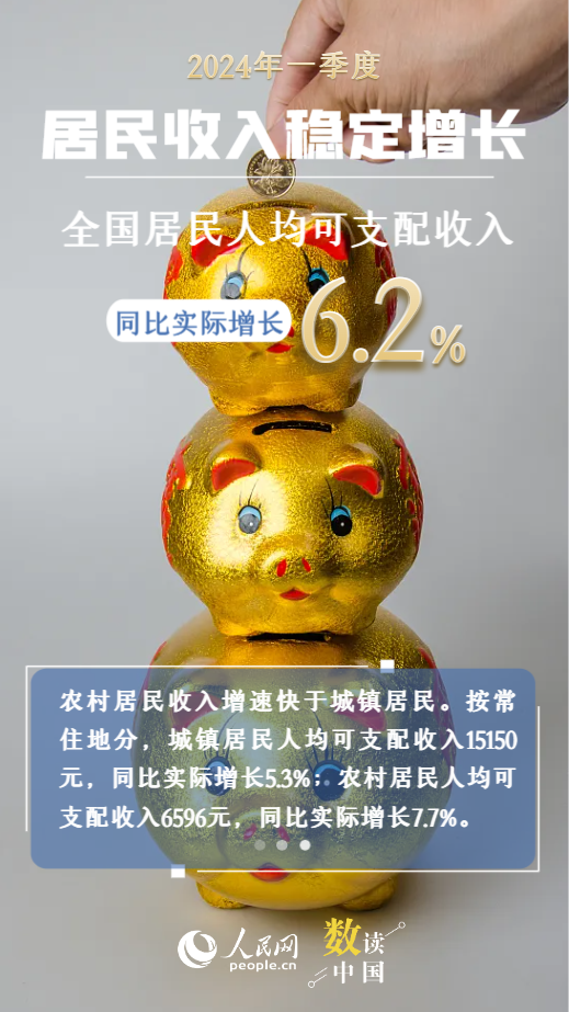 資料來源：國家統計局 制圖：楊曦